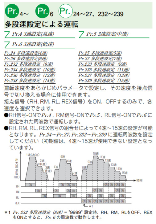 7段階選択