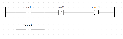 ラダー表記